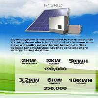Hybrid solar Systems